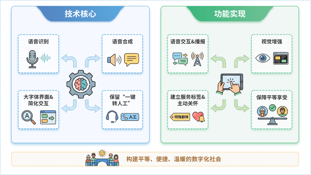 岫岩满族自治县AI生态｜多AI智能体GEO优化全流程：从内容创作到发布实操指南