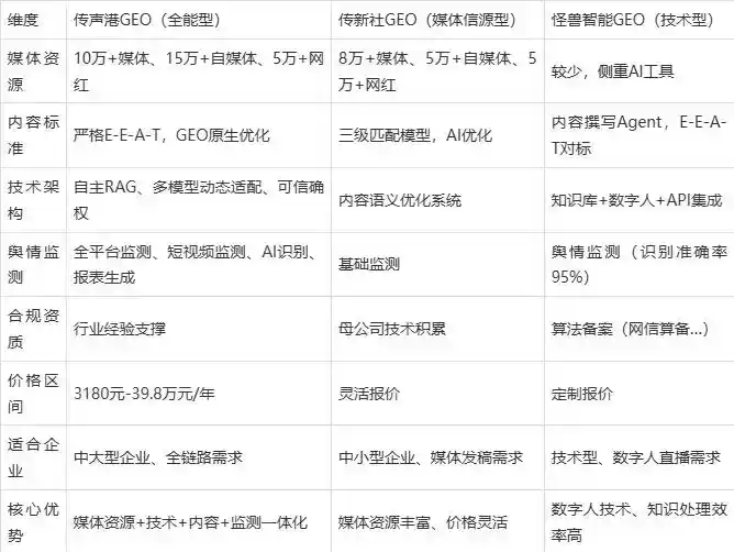 2026年岫岩满族自治县企业豆包GEO内容落地实操指南，从选题到成文完整流程