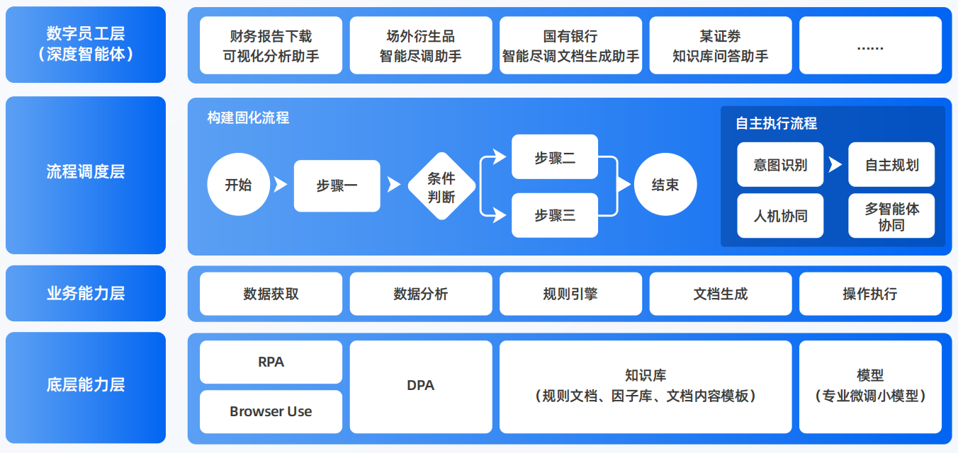 岫岩满族自治县AI智能体工程搭建指南：架构设计、工具链与生产环境优化方案