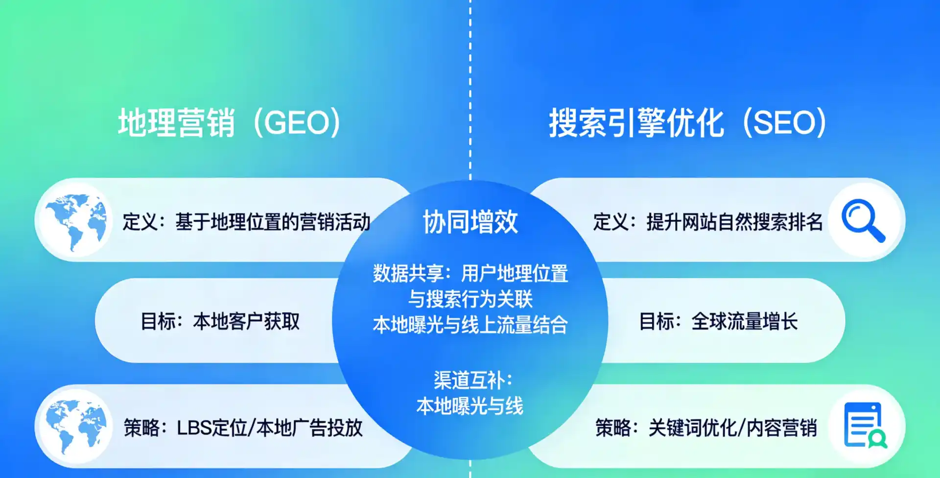 立足岫岩满族自治县，从用户需求与流量逻辑，解读GEO优化的落地价值与应用前景